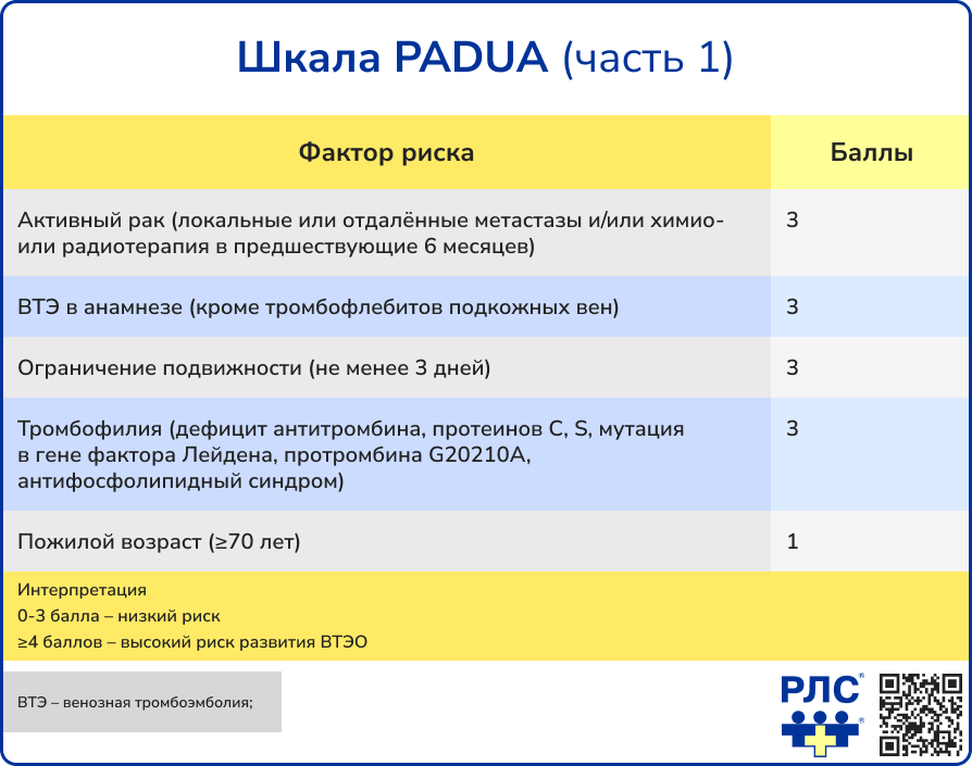 Шкала PADUA1